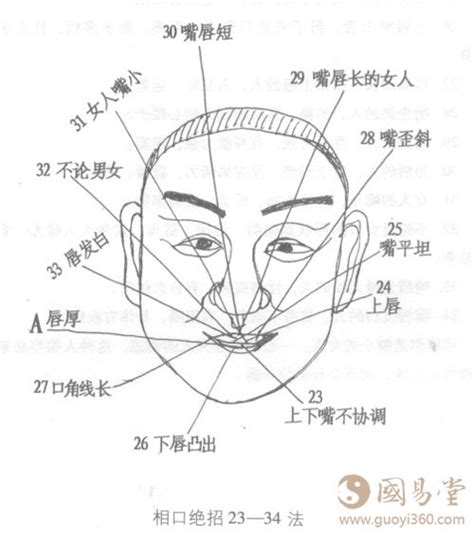 嘴巴閉不起來面相